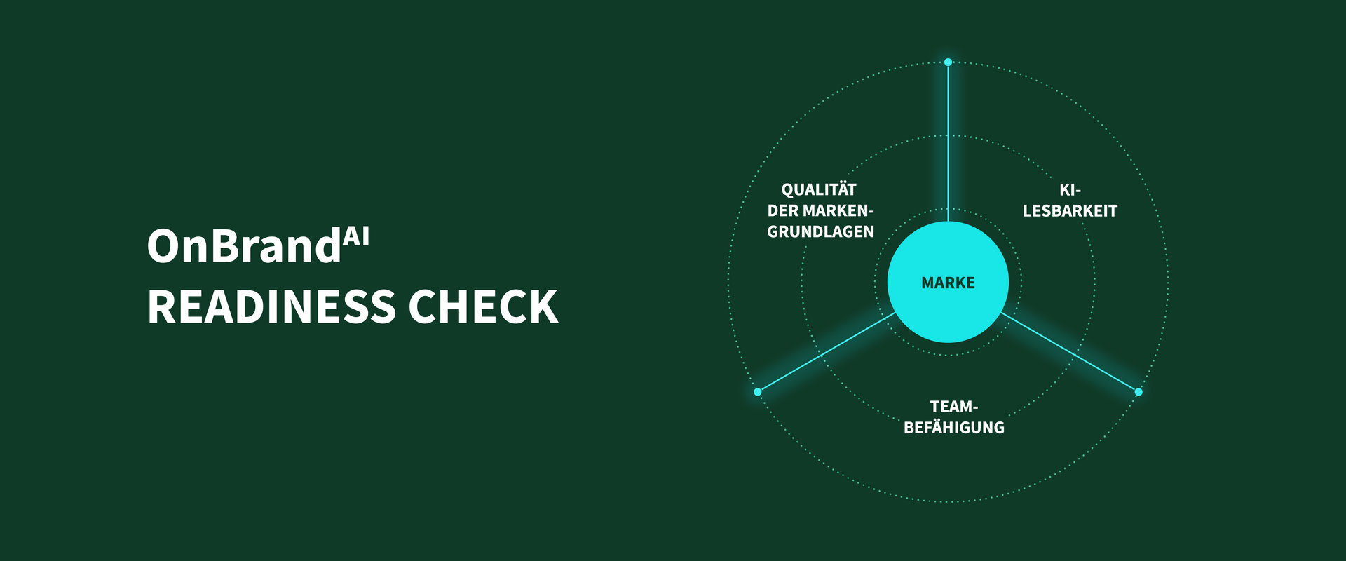 AI Readiness Check: die gmk Markenberatung prüft drei Ebenen
